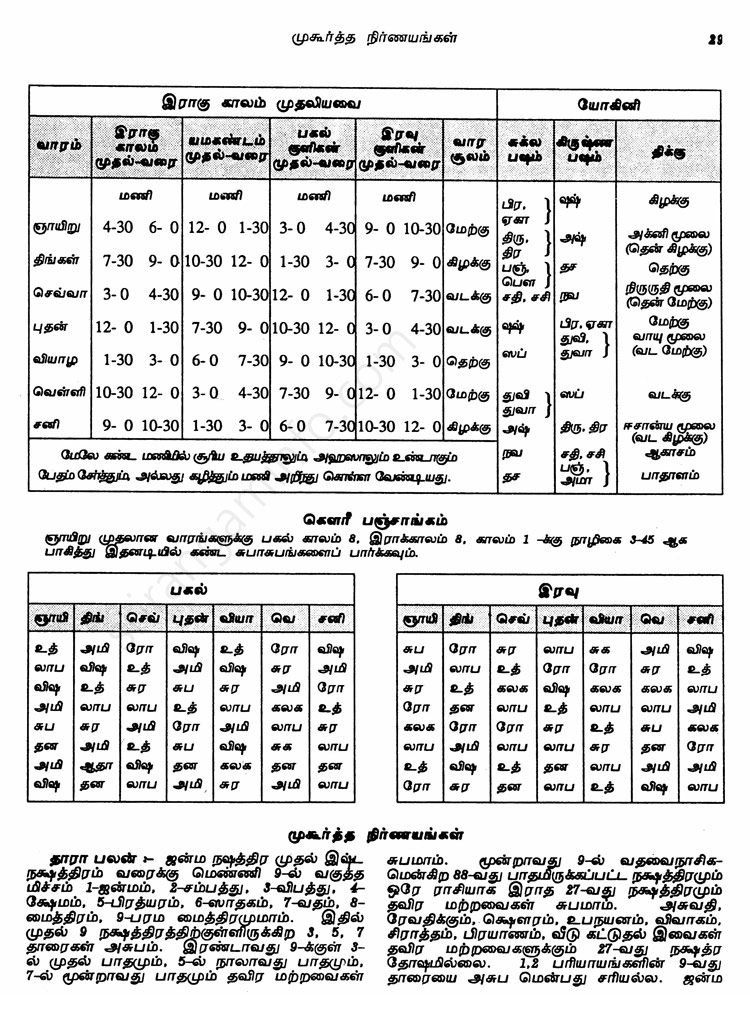 Panchangam